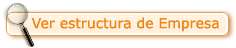 Estructura de la empresa